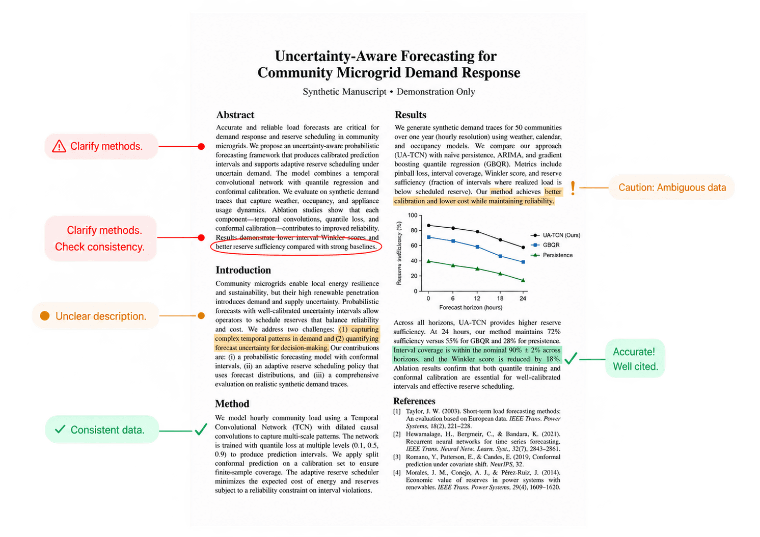 A research paper marked up with reviewer annotations flagging bugs and mistakes